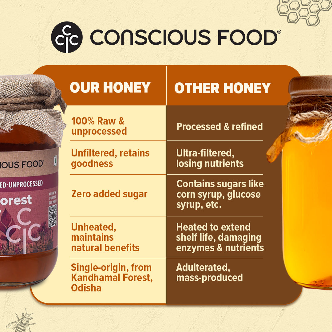 Wild Forest Honey - Conscious Food Pvt Ltd