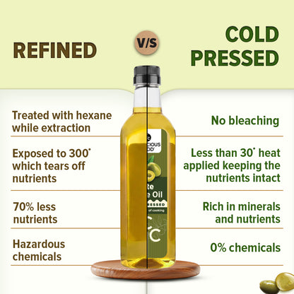 Olive Oil - Conscious Food Pvt Ltd
